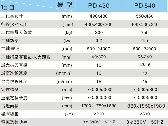 惠州高速雕铣机床技术参数价格表